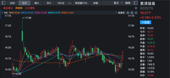 603279,董事长解除留置!此前被立案调查 第2张 603279,董事长解除留置!此前被立案调查 第2张
