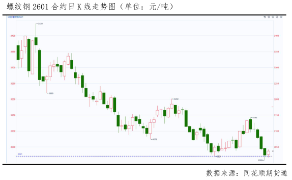 支撑位企稳反弹!螺纹钢见底了吗? 第2张 支撑位企稳反弹!螺纹钢见底了吗? 第2张