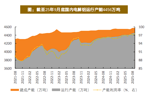 有色起舞,铝业领涨,天风称“电解铝是弹性与红利的完美融合” 第5张 有色起舞,铝业领涨,天风称“电解铝是弹性与红利的完美融合” 第5张