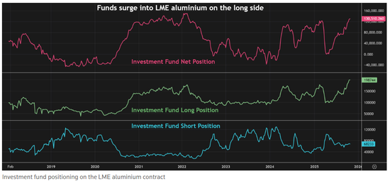 基金疯抢!又一场逼空大战一触即发? 第1张 基金疯抢!又一场逼空大战一触即发? 第1张