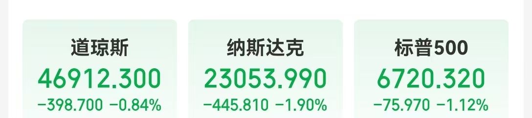 纳指跌超400点,英伟达市值一夜蒸发1.2万亿元!马斯克万亿美元薪酬计划获批,特斯拉盘后一度涨超3%!美联储,降息大消息! 第1张 纳指跌超400点,英伟达市值一夜蒸发1.2万亿元!马斯克万亿美元薪酬计划获批,特斯拉盘后一度涨超3%!美联储,降息大消息! 第1张