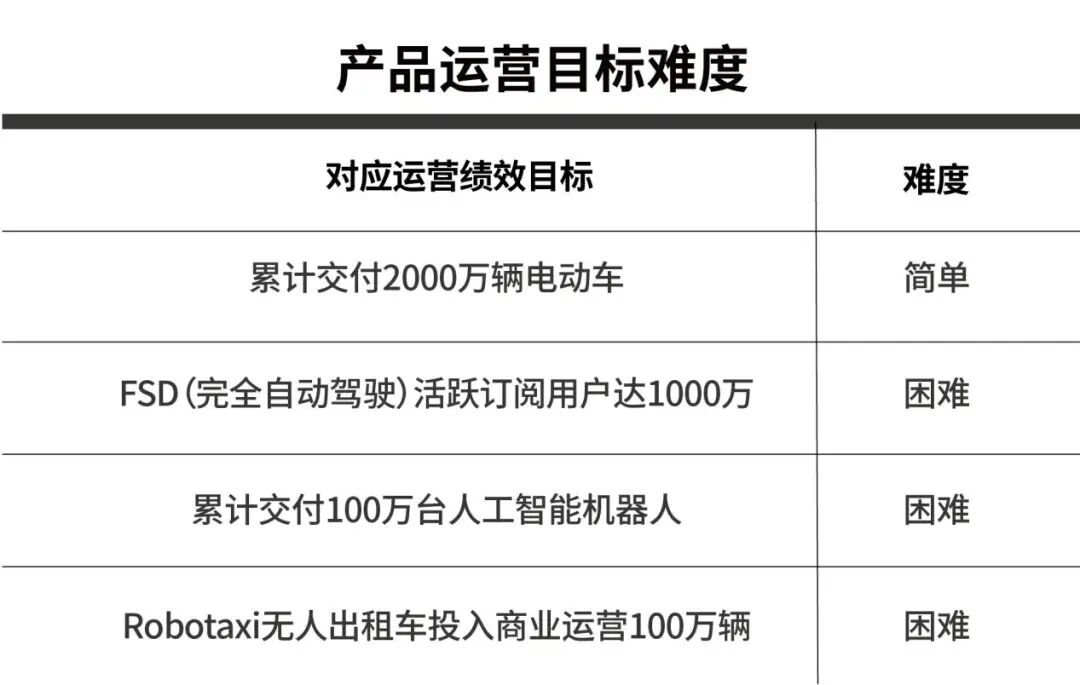 现场爆发热烈欢呼,马斯克“万亿美元薪酬方案”获批,超7成特斯拉股东支持! 第3张 现场爆发热烈欢呼,马斯克“万亿美元薪酬方案”获批,超7成特斯拉股东支持! 第3张