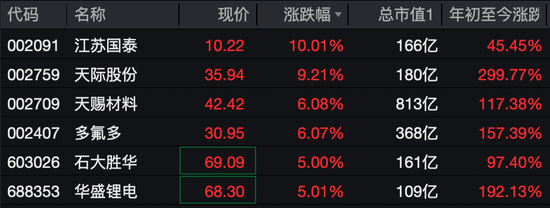 301181,突发跌停 第3张 301181,突发跌停 第3张