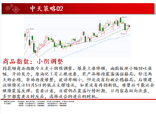 中天期货:商品指数小阴调整 碳酸锂再度起涨 第2张 中天期货:商品指数小阴调整 碳酸锂再度起涨 第2张