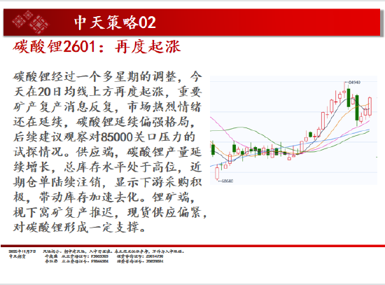中天期货:商品指数小阴调整 碳酸锂再度起涨 第5张 中天期货:商品指数小阴调整 碳酸锂再度起涨 第5张