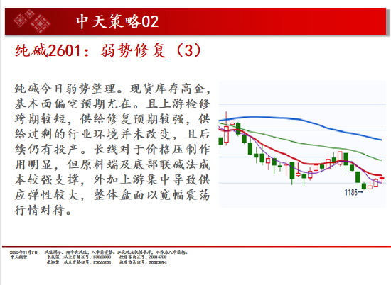 中天期货:商品指数小阴调整 碳酸锂再度起涨 第12张 中天期货:商品指数小阴调整 碳酸锂再度起涨 第12张