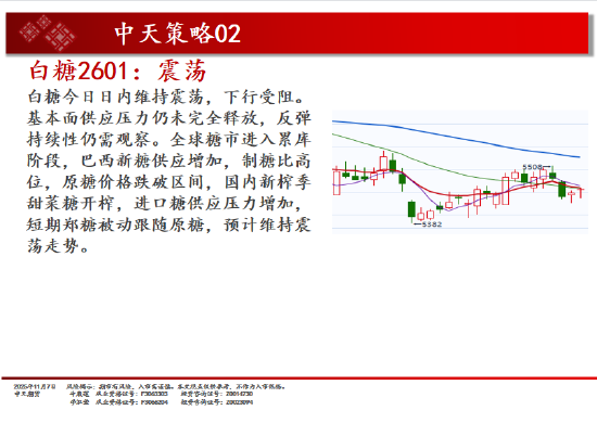 中天期货:商品指数小阴调整 碳酸锂再度起涨 第14张 中天期货:商品指数小阴调整 碳酸锂再度起涨 第14张