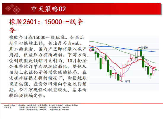 中天期货:商品指数小阴调整 碳酸锂再度起涨 第17张 中天期货:商品指数小阴调整 碳酸锂再度起涨 第17张