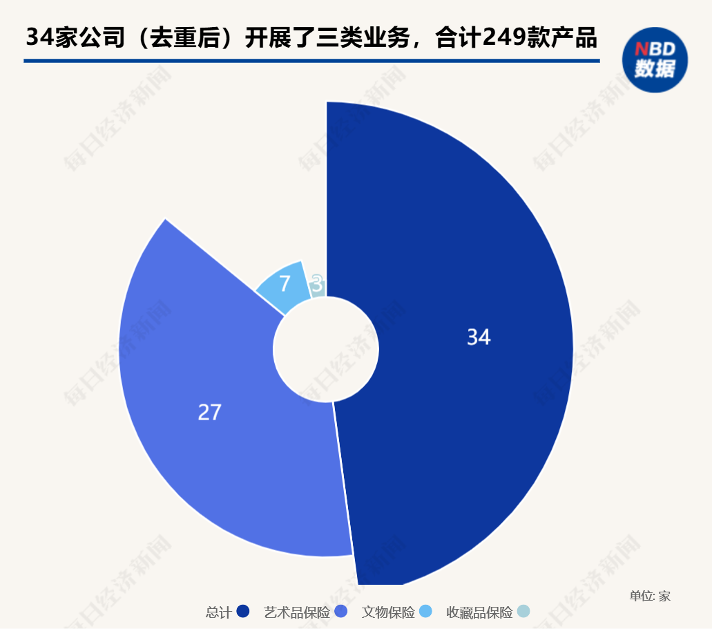 卢浮宫被盗文物竟无保险，国内48亿元艺术品保险市场也不乐观：险企称定价太难，蛋糕看到吃不到  第3张