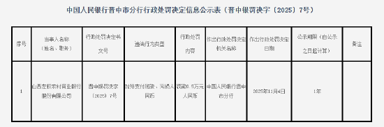 山西左权农村商业银行被罚0.5万元：对外支付残缺、污损人民币  第1张