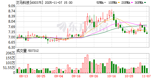汉马科技：公司主营业务为重卡、专用车及核心汽车零部件的生产、研发和销售  第1张
