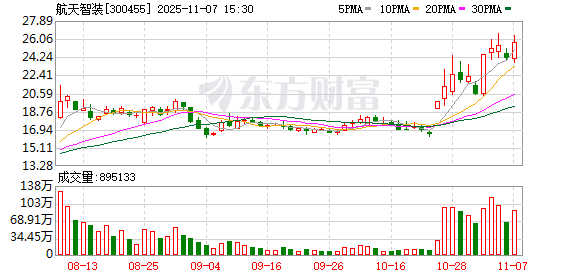 航天智装：选举张南女士为公司第五届董事会非独立董事  第1张