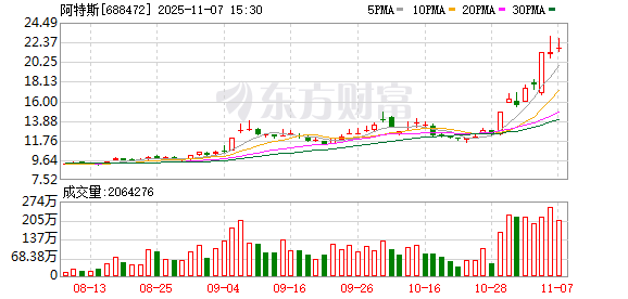 阿特斯发生2笔大宗交易 合计成交1124.40万元  第1张