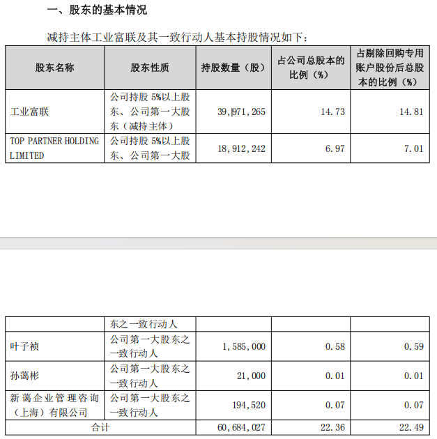 首次!万亿巨头工业富联拟减持鼎捷数智 第3张 首次!万亿巨头工业富联拟减持鼎捷数智 第3张