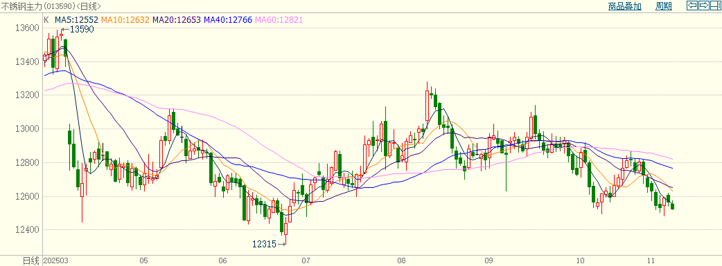 供需两弱,钢厂降价促成交 第3张 供需两弱,钢厂降价促成交 第3张