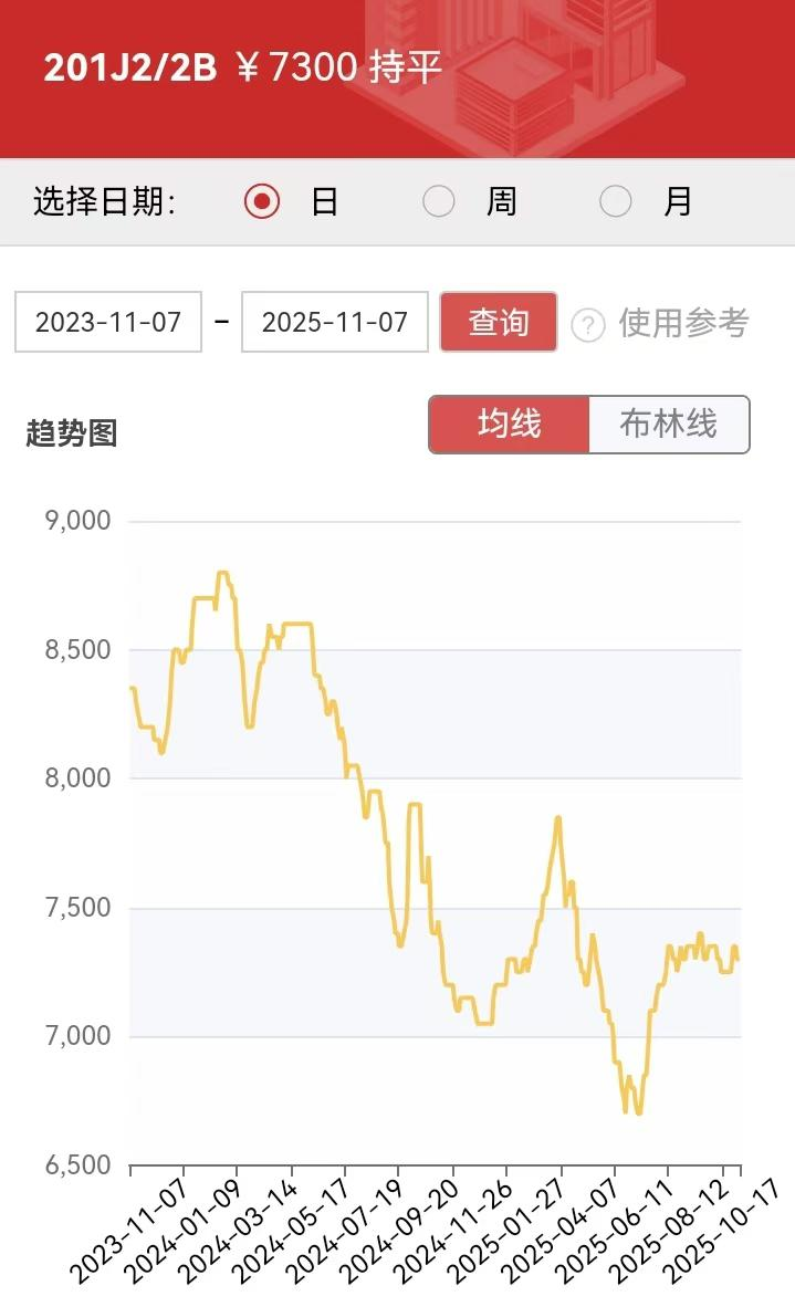 供需两弱,钢厂降价促成交 第5张 供需两弱,钢厂降价促成交 第5张