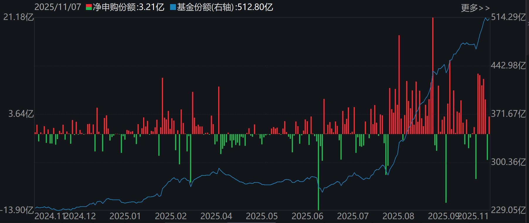 晕了晕了!机构大动作调仓,55只行业主题ETF被疯狂扫货,而热门的半导体竟被悄然抛售 第5张 晕了晕了!机构大动作调仓,55只行业主题ETF被疯狂扫货,而热门的半导体竟被悄然抛售 第5张