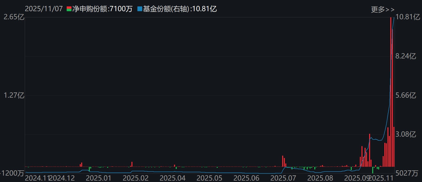 晕了晕了!机构大动作调仓,55只行业主题ETF被疯狂扫货,而热门的半导体竟被悄然抛售 第6张 晕了晕了!机构大动作调仓,55只行业主题ETF被疯狂扫货,而热门的半导体竟被悄然抛售 第6张