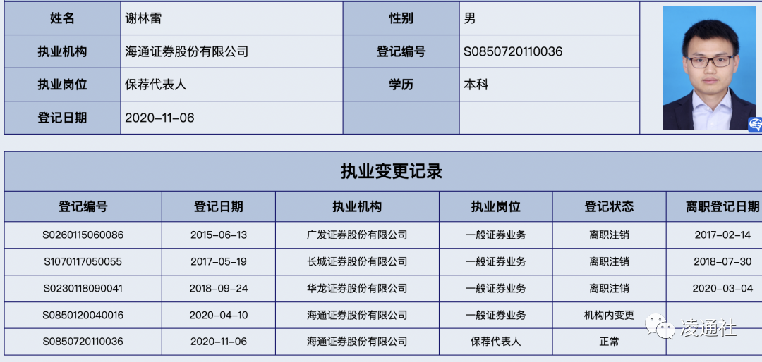 刚刚!原国泰海通投行部高级副总裁出任上市公司董秘! 第1张 刚刚!原国泰海通投行部高级副总裁出任上市公司董秘! 第1张