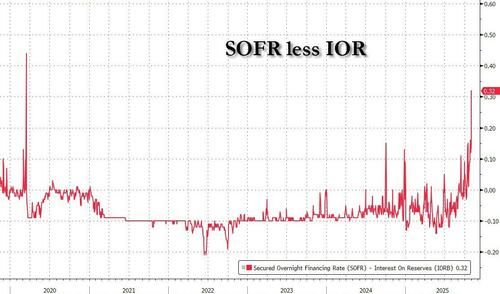 下周美国市场也不好过？美债发行潮来袭 流动性“雪上加霜”  第1张