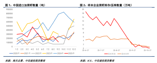 ICE菜籽与内盘均追随CBOT走势 第3张 ICE菜籽与内盘均追随CBOT走势 第3张