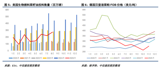 ICE菜籽与内盘均追随CBOT走势 第5张 ICE菜籽与内盘均追随CBOT走势 第5张
