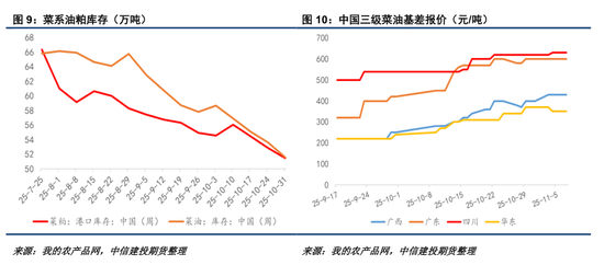ICE菜籽与内盘均追随CBOT走势 第7张 ICE菜籽与内盘均追随CBOT走势 第7张