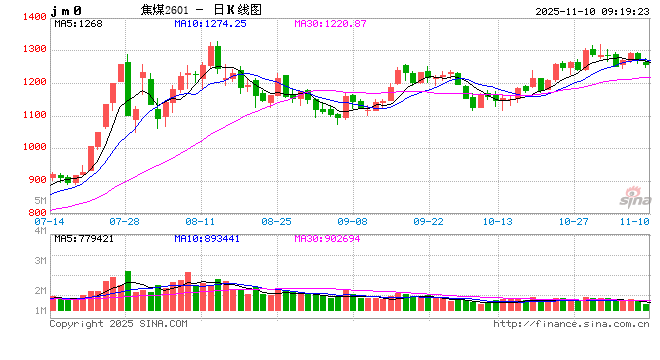 光大期货矿钢煤焦类日报11.10  第2张