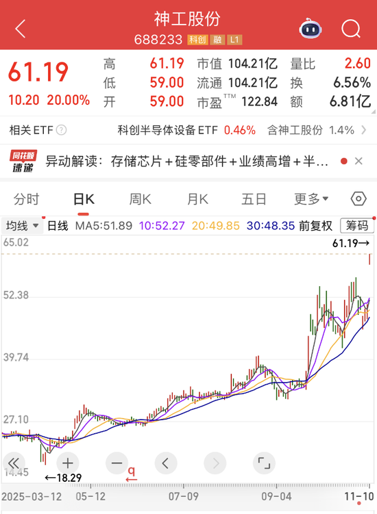 存储供应链震动！龙头将涨价50%，热门股“20cm”涨停！机构看好上行周期，杠杆资金加仓多股  第2张