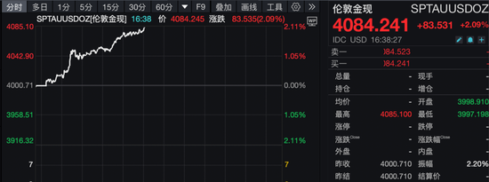 突发!金价大涨,白银狂飙! 第1张 突发!金价大涨,白银狂飙! 第1张