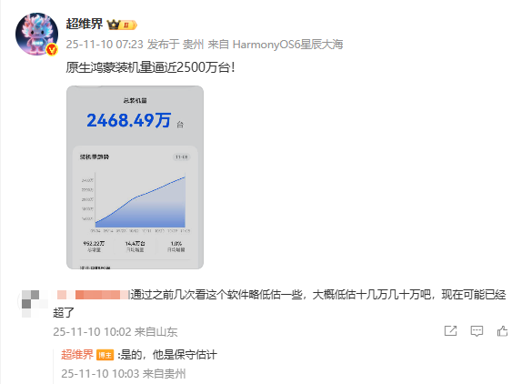 原生鸿蒙装机量逼近2500万台！日均增加14.4万台  第2张