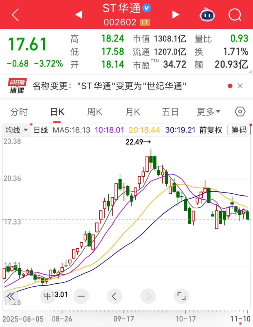 ST华通即将“摘帽”！  第2张