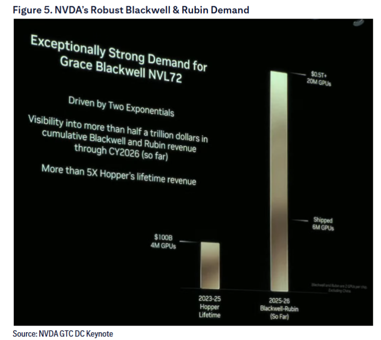 英伟达财报前，花旗高喊：买入！AI需求远超供应，泡沫之说站不住脚  第1张