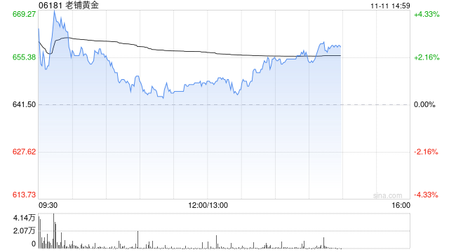 中信建投：老铺黄金年内第三次提价 打造东方奢侈品品牌  第1张