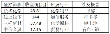 涨停人气板块持续围绕大能源主题展开  第3张