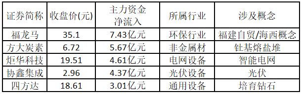 涨停人气板块持续围绕大能源主题展开  第5张