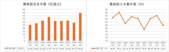 景林超300亿最新持仓披露：下注智能驾驶，大幅增持阿里、谷歌、英伟达  第2张
