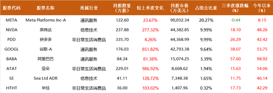 景林超300亿最新持仓披露：下注智能驾驶，大幅增持阿里、谷歌、英伟达  第4张