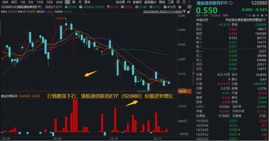 创新药震荡不止，资金却坚定逆行，什么原因？港股通创新药ETF（520880）基金经理最新解读来了！  第1张