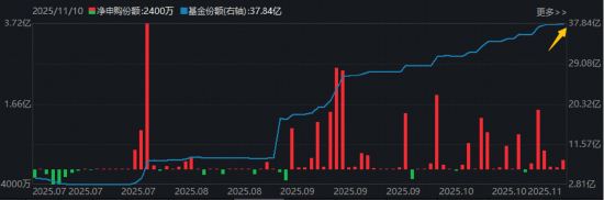 创新药震荡不止，资金却坚定逆行，什么原因？港股通创新药ETF（520880）基金经理最新解读来了！  第2张