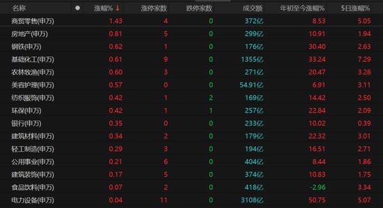 科技股领跌，主线换了吗？  第4张