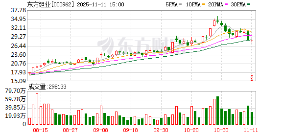 东方钽业：公司将持续深入探索多维度、多手段的市值管理方法  第1张