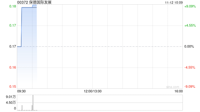 保德国际发展：广西领航国际物流拟斥资2.82亿元认购广明经摊薄后的31.97%股权  第1张
