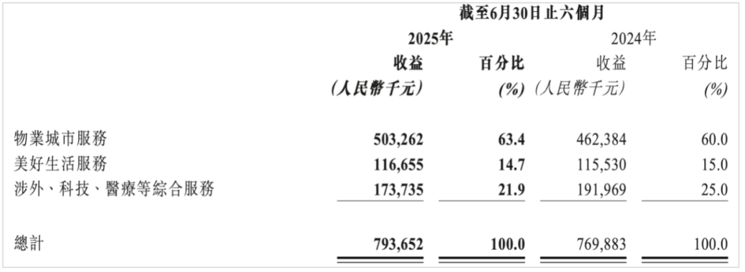 罗韶颖披挂“救火”东原仁知服务 第4张 罗韶颖披挂“救火”东原仁知服务 第4张