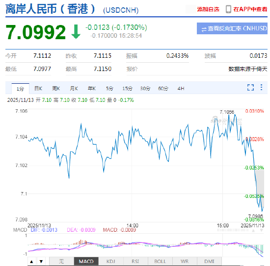 外汇APP实力排行榜！精准数据+实战工具，专业投资者必备神器！  第2张