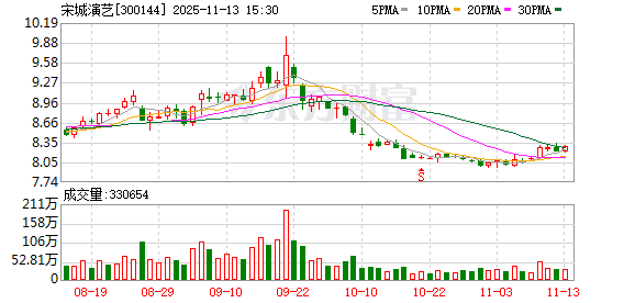 宋城演艺：截至2025年10月31日公司含信用账户合并股东总户数为87209户  第1张