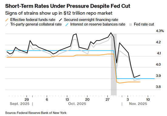 12万亿融资市场告急!机构呼吁美联储加大救市力度 第1张 12万亿融资市场告急!机构呼吁美联储加大救市力度 第1张