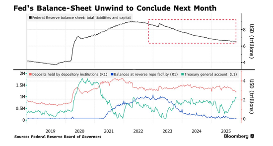 12万亿融资市场告急!机构呼吁美联储加大救市力度 第2张 12万亿融资市场告急!机构呼吁美联储加大救市力度 第2张