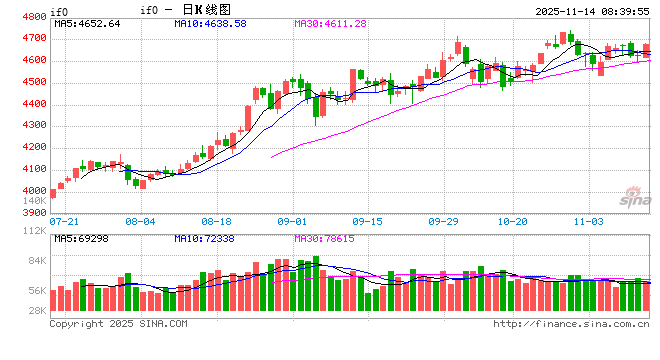 上证指数盘中站上4030点 A股总市值逼近120万亿元创历史新高 第2张 上证指数盘中站上4030点 A股总市值逼近120万亿元创历史新高 第2张