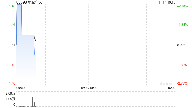 星空华文拟成立合营公司 开展及运营AI音乐业务 第1张 星空华文拟成立合营公司 开展及运营AI音乐业务 第1张
